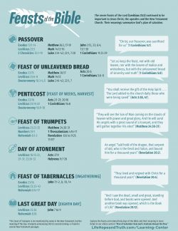 Feasts of the Bible