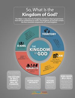 So, What Is the Kingdom of God