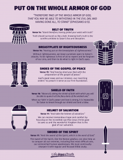 Armor of God